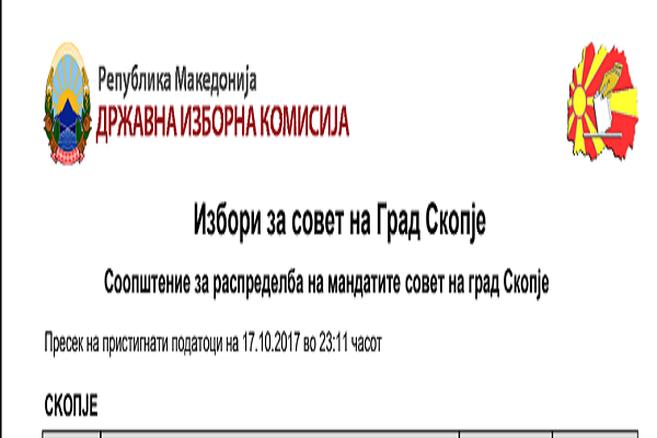 KSHZ: LSDM-21, OBRM-PDUKM-17, BDI- 3, BESA – 2 këshilltarë…