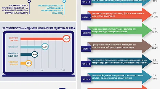 Mediat on-lajn më joprofesionale, KEMM vendos rregulla të veçanta