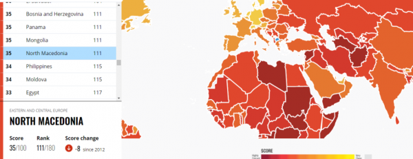 Maqedonia ka shënuar renditjen më të keqe historike në indeksin e korrupsionit sipas Transparency International