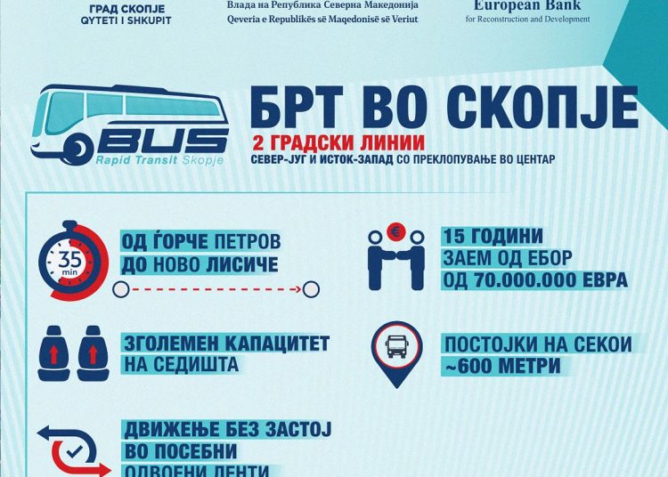 Qyteti i Shkupit do ta prezantojë projektin për transportin e ri publik -BRT
