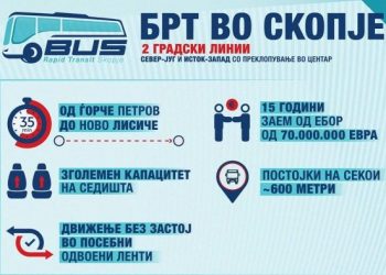 Qyteti i Shkupit do ta prezantojë projektin për transportin e ri publik -BRT