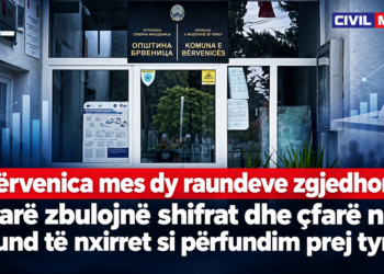 Analizë zgjedhore e CIVIL-it: Bërvenica pret raundin e dytë – në garë mbeten kandidatët e VMRO-DPMNE-së dhe BDI-së