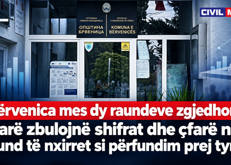Analizë zgjedhore e CIVIL-it: Bërvenica pret raundin e dytë – në garë mbeten kandidatët e VMRO-DPMNE-së dhe BDI-së
